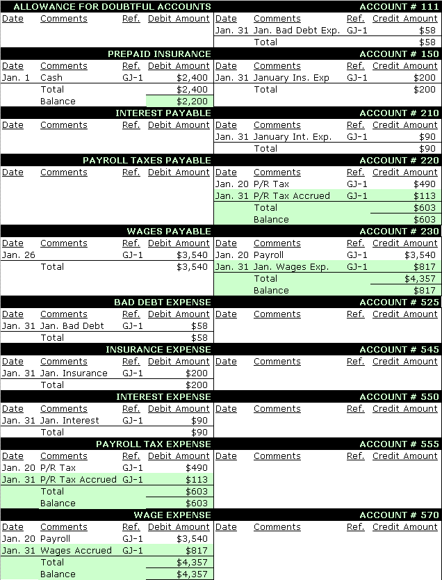General Ledger: Adjusting Entries