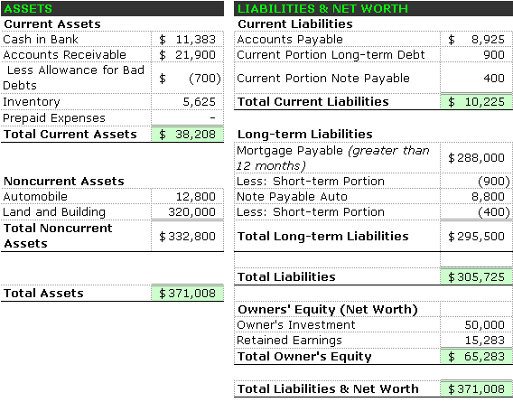 new balance sheet format 2012