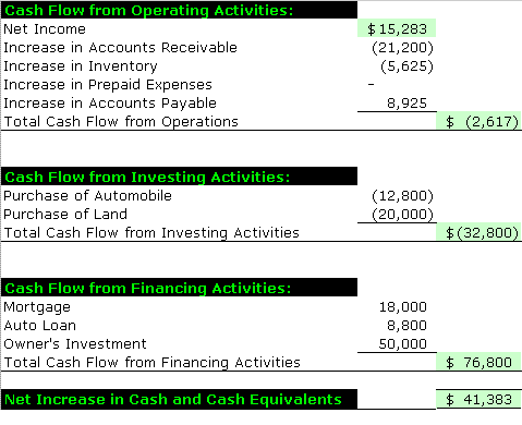 cash flow statement samples