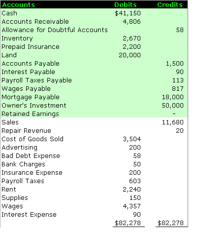 balance sheet template. Adjusted Trial Balance Sheet