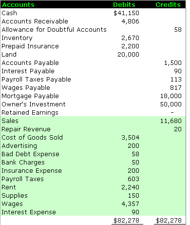 Closing Trial Balance