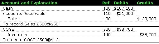 Perpetual Inventory System Auctionsdop