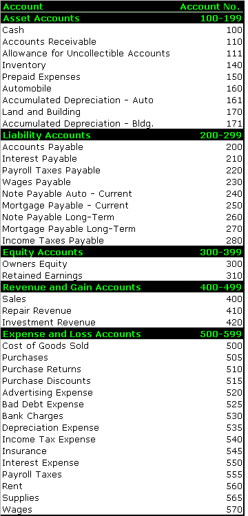 Basic Accounting Chart Of Accounts