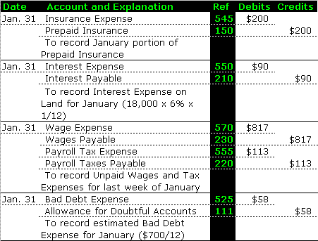 adjusting entries