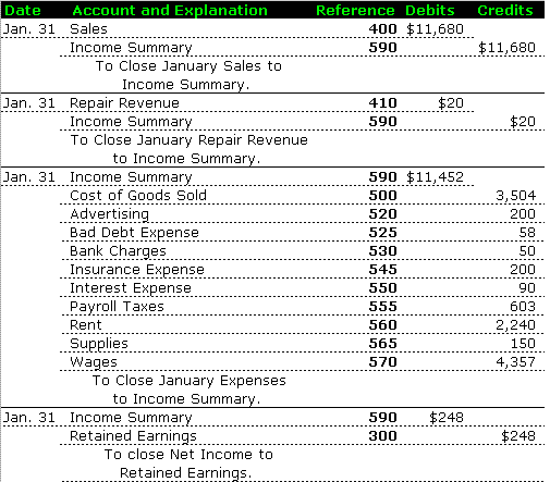 accounting closing entries