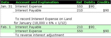 accounting interest reversing adjusting