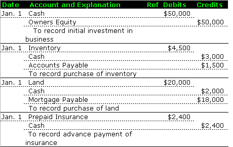 Accounting Entries