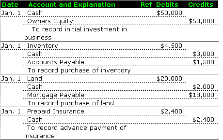 transactions journalizing equation