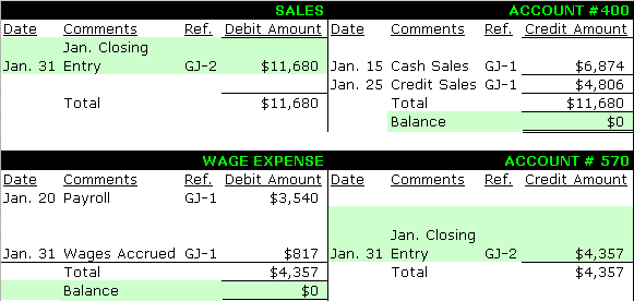 Journalizing Closing Entries