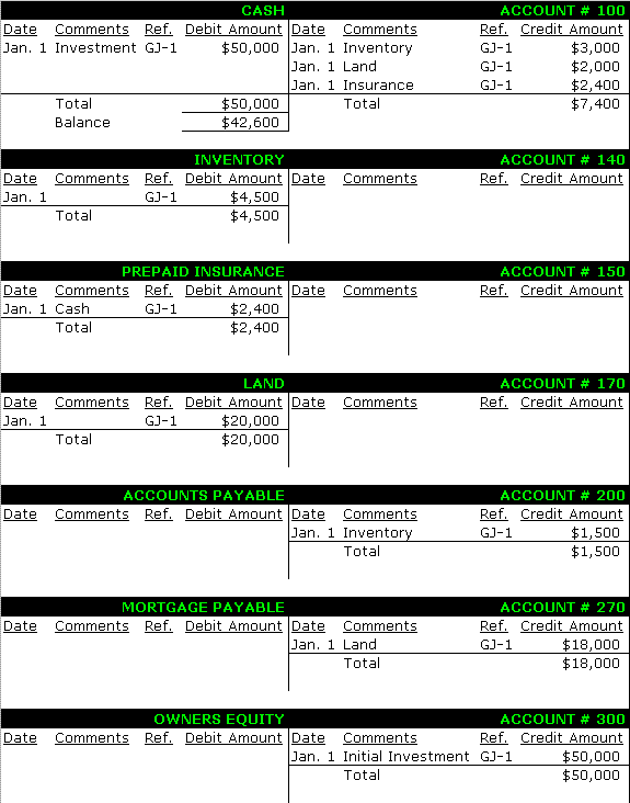 Accounting! Every possible Cross reference for ledger accounts