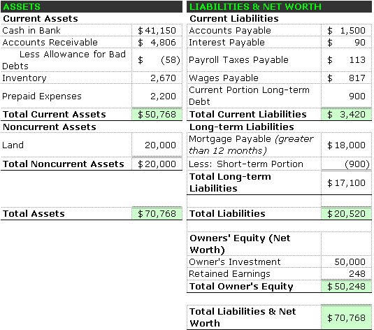 prepaid expenses on balance sheet