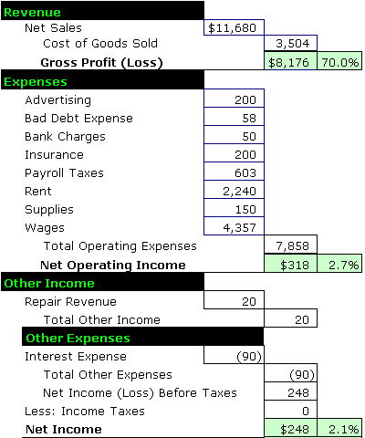 Income statement example - Accounting Play