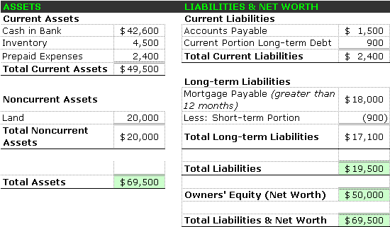 Balance Sheet Business