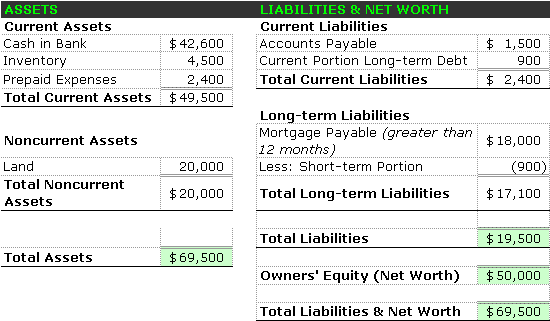 balance sheet example. Company Balance Sheet Example