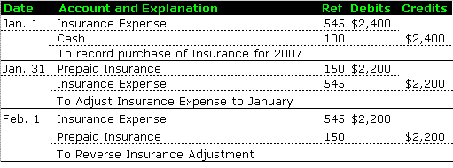 Accounting Journal: Adjusting|Reversing Accounting Entry